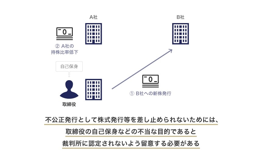 不公正発行として株式発行等を差し止められないためには