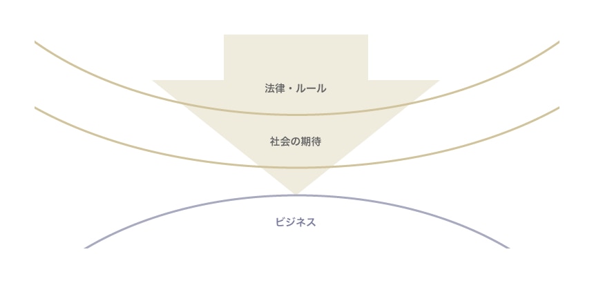 ルール・ベースアプローチのイメージ