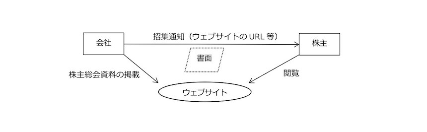 電子提供制度のイメージ