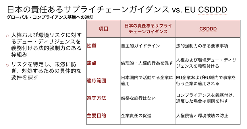 日本の責任あるサプライチェーンガイダンスvs. EU CSDDD