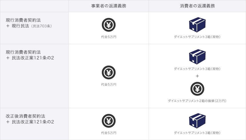 平成28年6月公布！改正消費者契約法のポイントと対策 （第2回