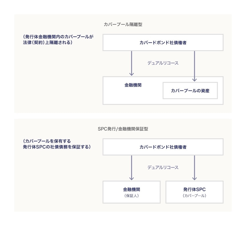 カバードボンドのイメージ