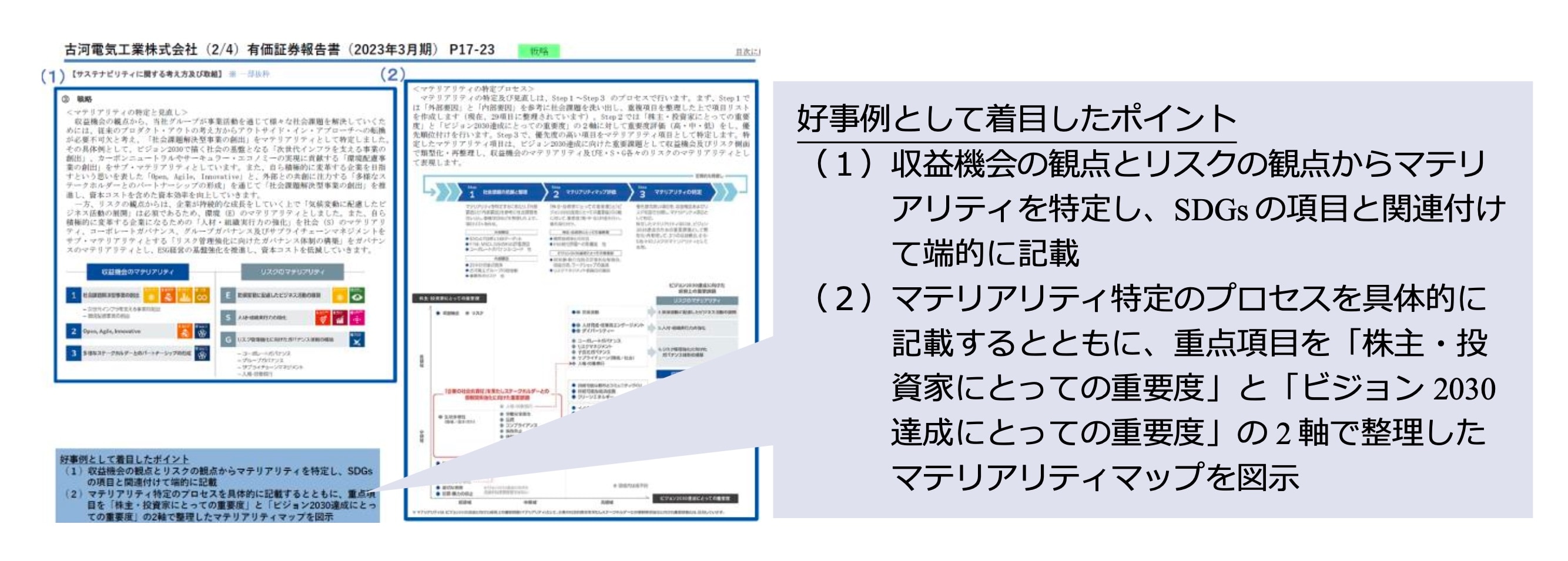 「掲載されている好事例（古河電気工業）」