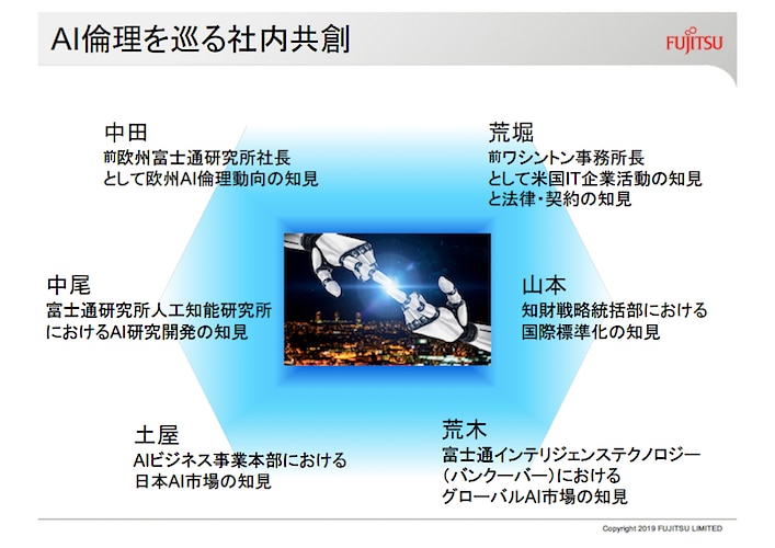  AI倫理を巡る社内共創