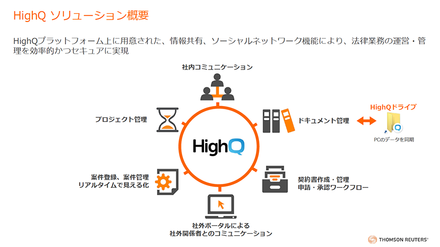 「HighQ」のソリューション概要