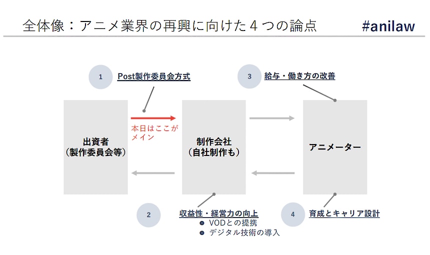 当日投影資料より