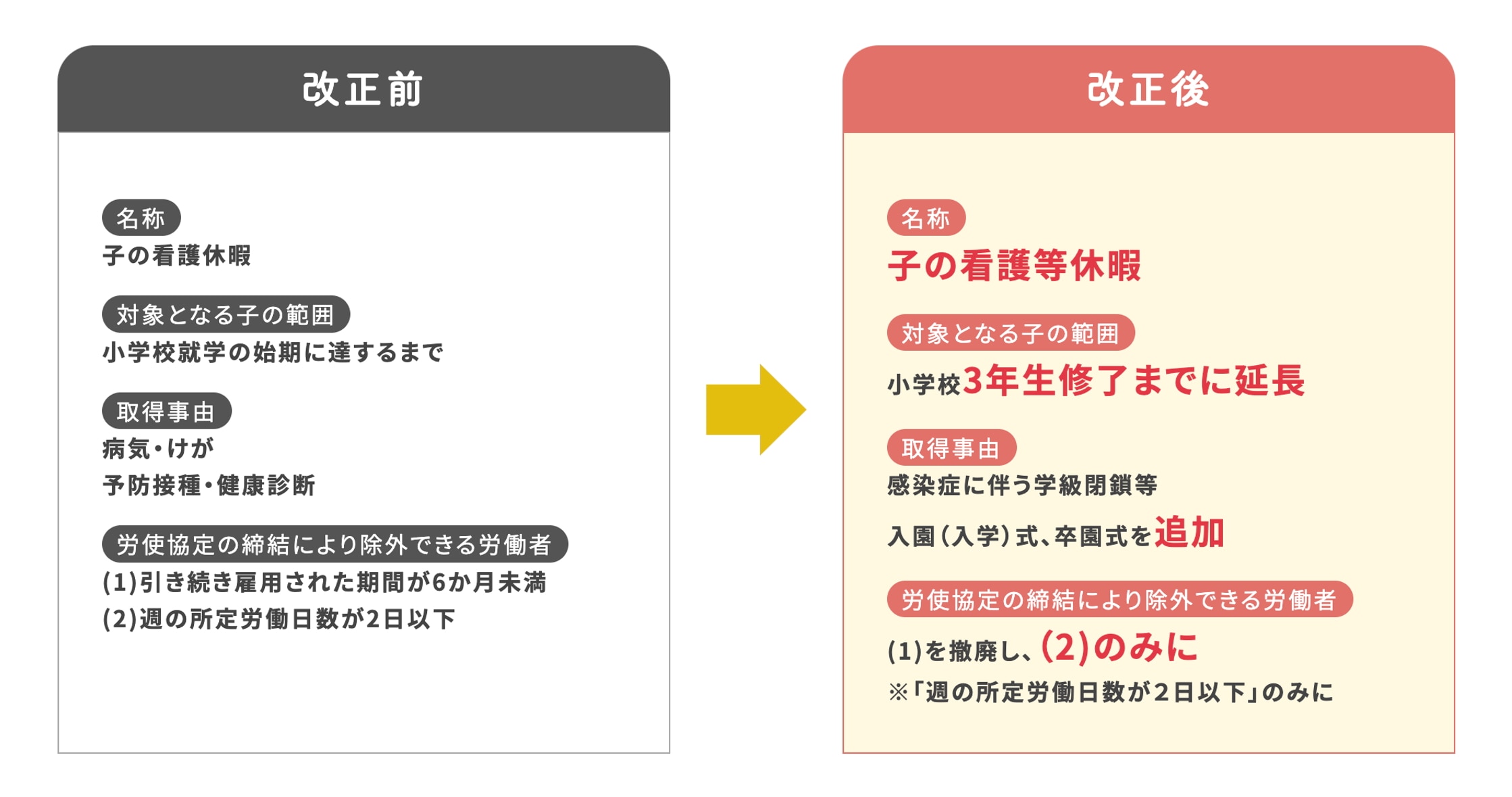 育児・介護休業法、次世代育成支援対策推進法の2024（令和6）年改正ポイント