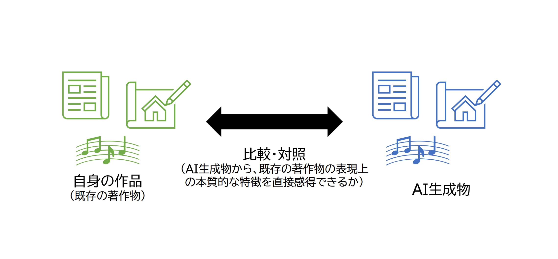 自身の作品に類似したAI生成物への対応