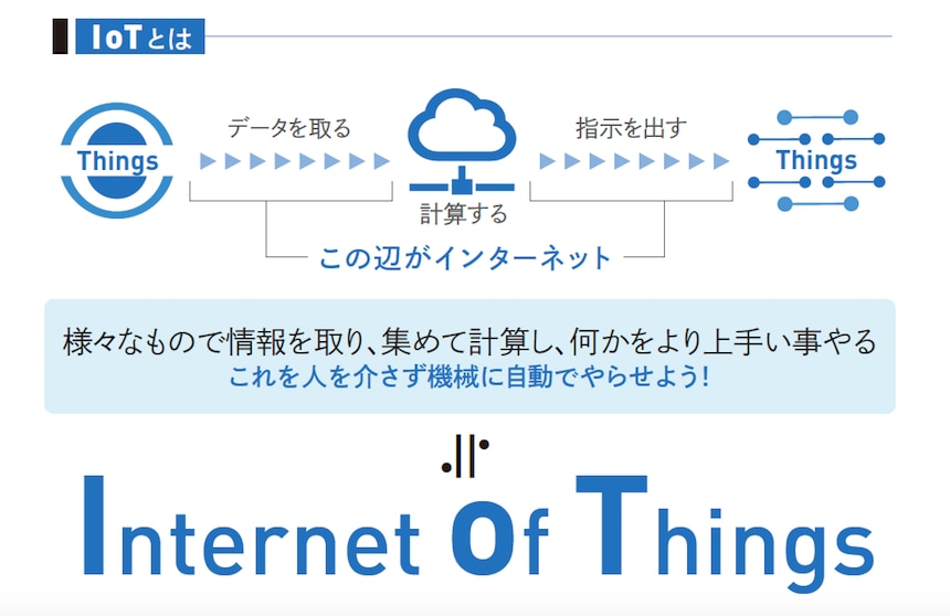 IoTとは