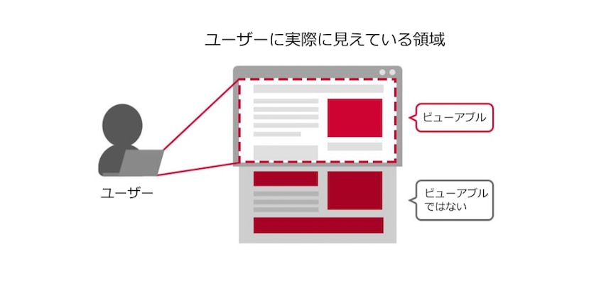 ビューアビリティのイメージ図
