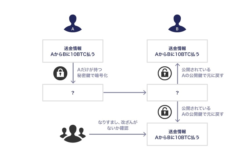 「なりすまし」対策