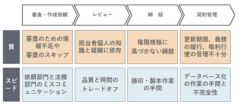 AI導入の手順と、各工程における課題例（角田氏講演資料より）