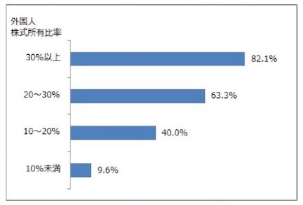 議決権行使環境の向上に取組む会社