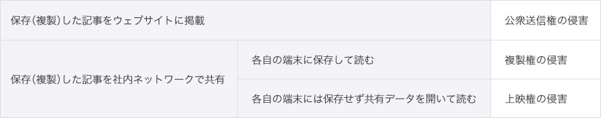 公衆送信権・複製権・上映権の侵害
