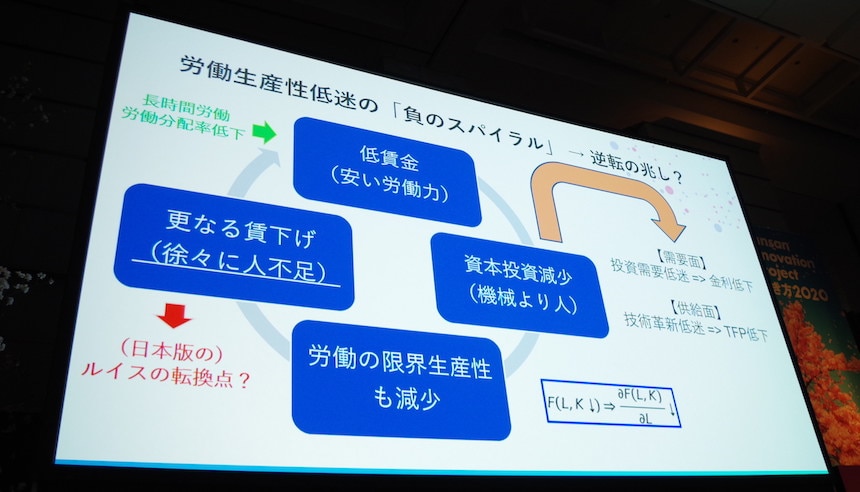 労働生産性低迷の「負のスパイラル」