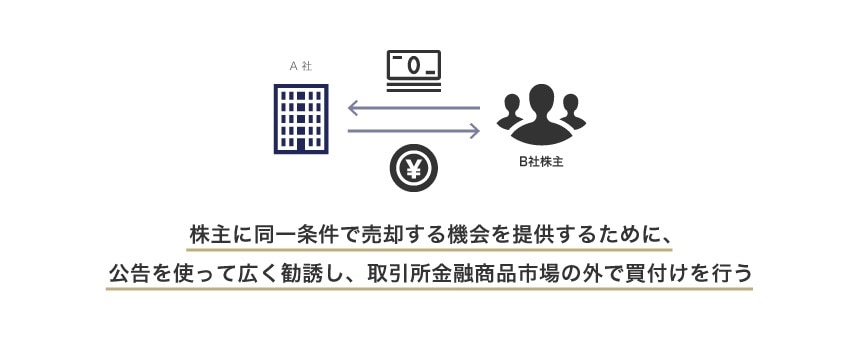公開買付け（TOB）