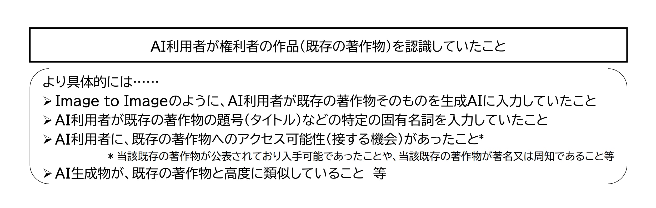 AI利用者が権利者の作品（既存の著作物）を認識していたこと