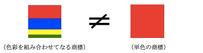 色彩を組み合わせてなる商標と、単色の商標