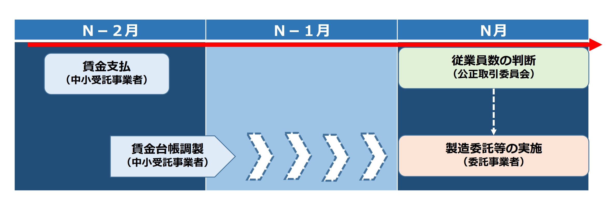 公正取引委員会「改正ポイント説明会」23頁