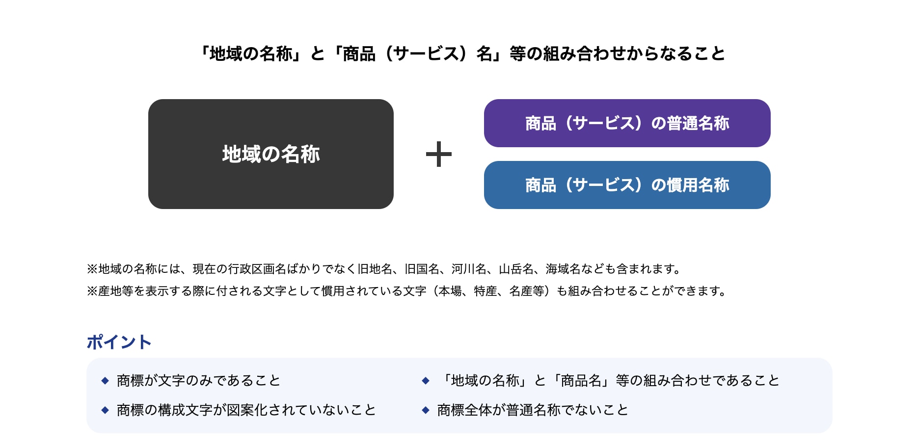 地域団体商標の構成