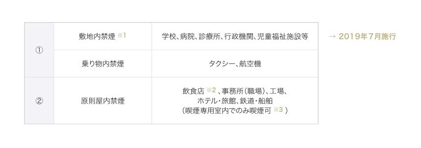 （出典）片野田耕太「たばこ新時代の温故知新　平山論文から改正健康増進法まで」、「シンポジウム令和の新たばこ対策　たばこ新時代にどう対処するか」講演資料