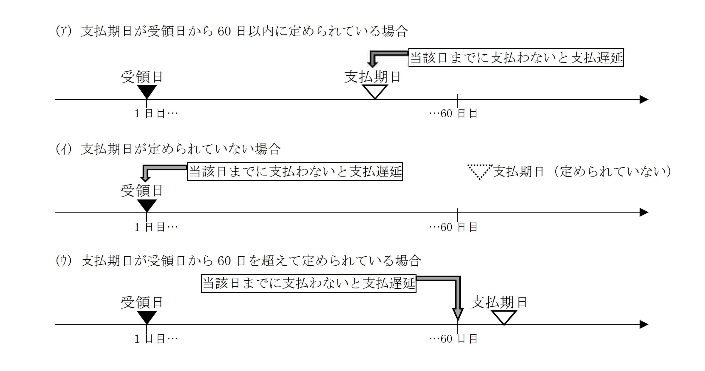 出典:下請取引適正化推進講習会テキスト45頁