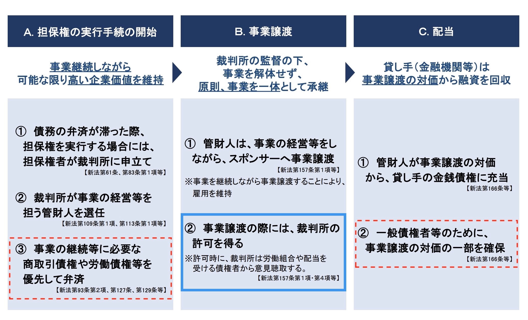 金融庁「事業性融資の推進等に関する法律 説明資料」5頁
