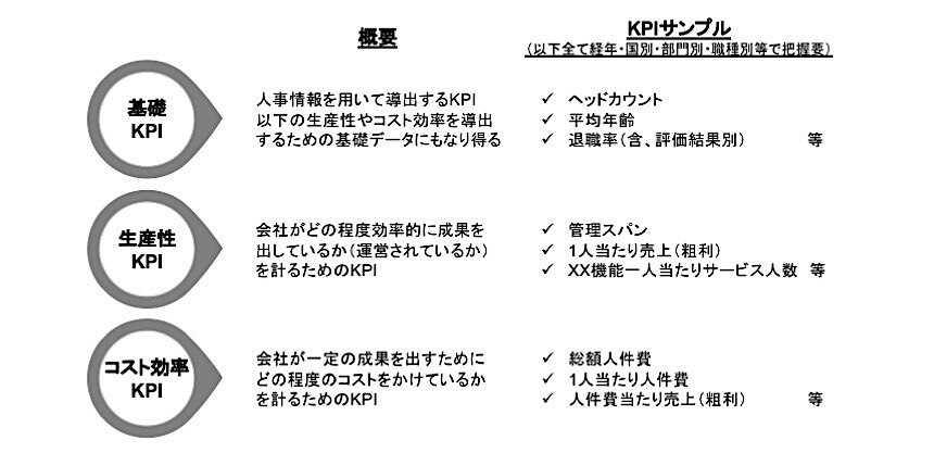 KPIサンプル