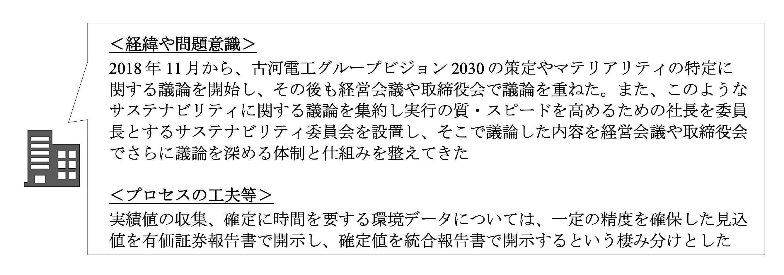 「好事例として採り上げた企業の主な取組み（古河電気工業）」