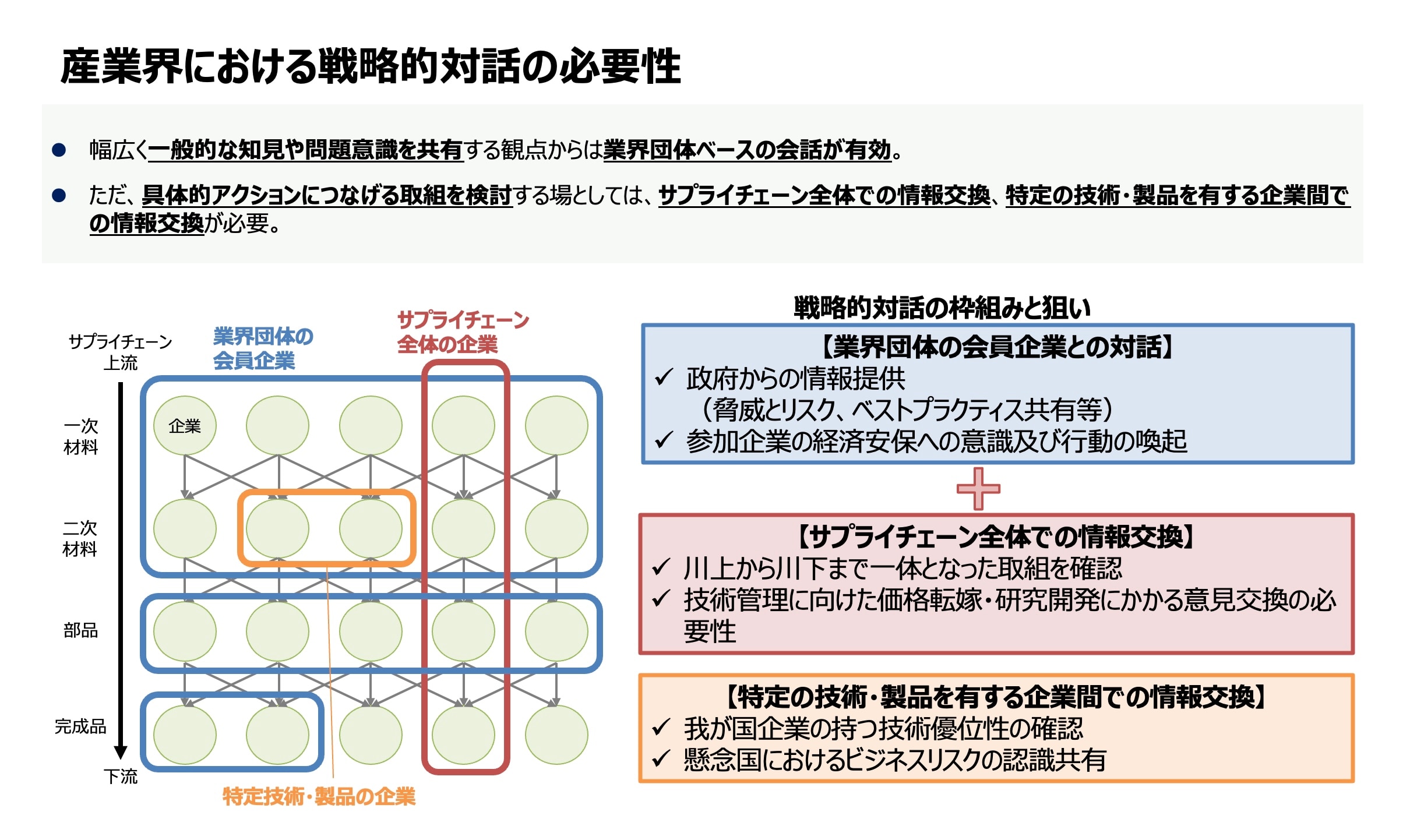 出典:経済産業省「経済安全保障に関する産業・技術基盤強化アクションプラン(再改訂)」をもとに作成