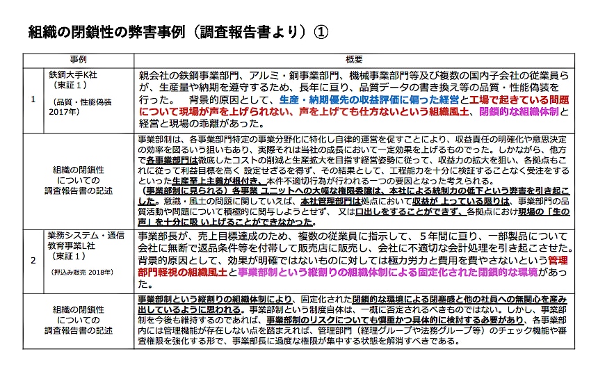 組織の閉鎖性の弊害事例