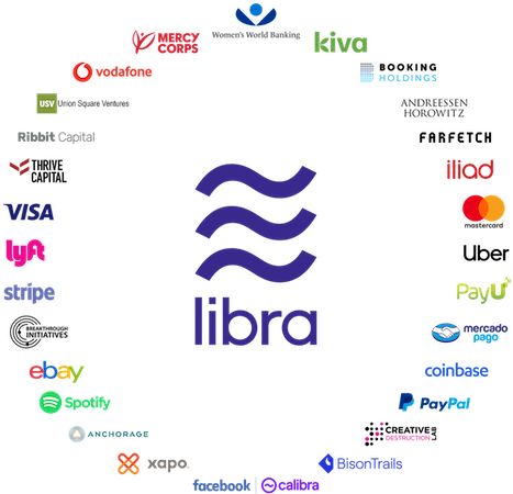 Libra Association Network of partners
