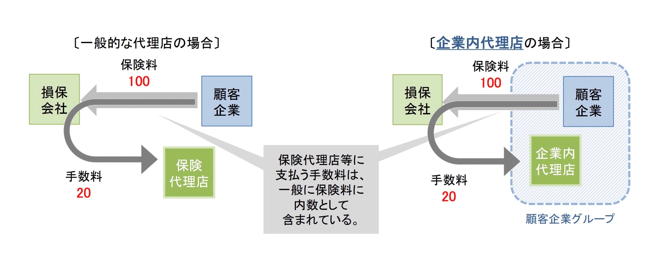 保険業法 令和7年保険業法改正の概要と実務対応 - BUSINESS LAWYERS