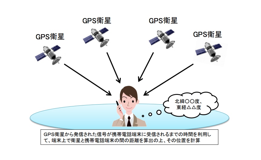 基地局に係る位置情報