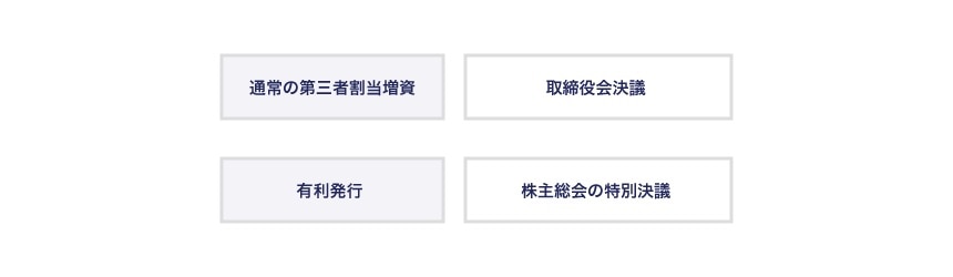 第三者割当増資の原則