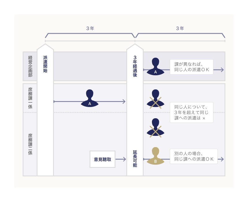 平成27年改正労働者派遣法のポイント - BUSINESS LAWYERS