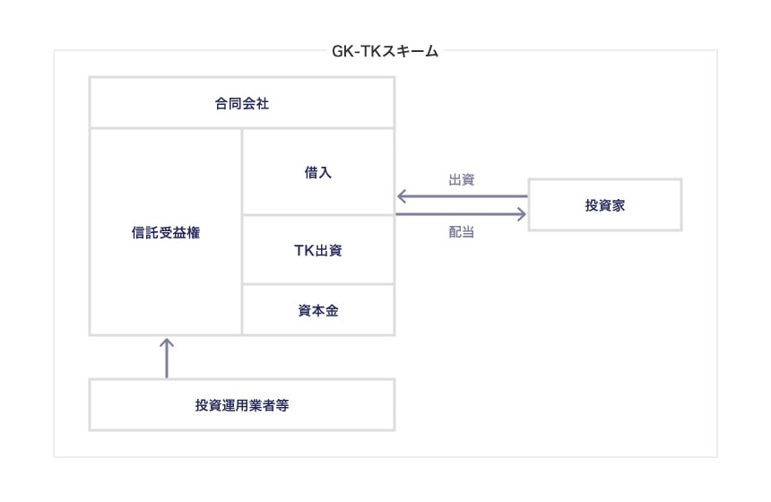 GK-TKスキーム