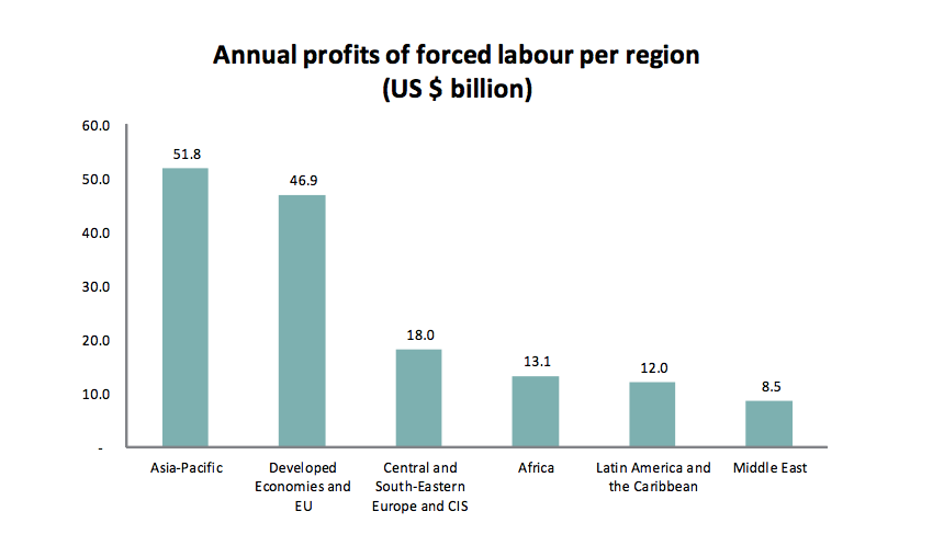 ILO「Profits and Poverty: The Economics of Forced Labour」（2014年5月20日）