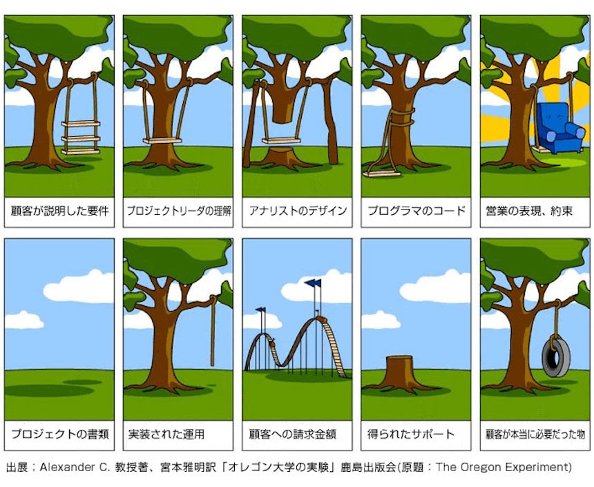 オレゴン大学の実験