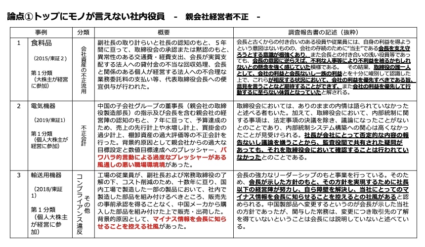 論点① トップにモノが言えない社内役員
