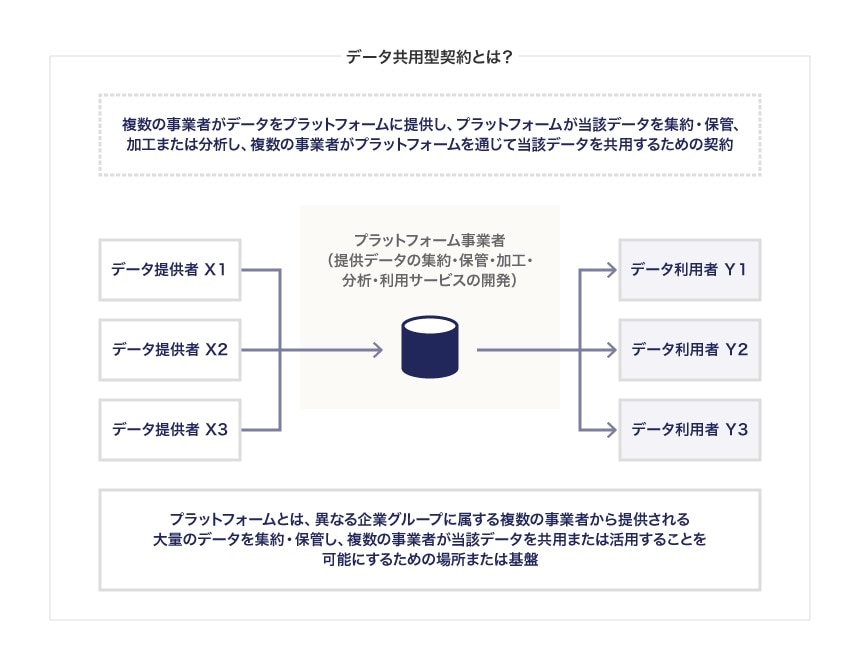 データ共用型契約とは？