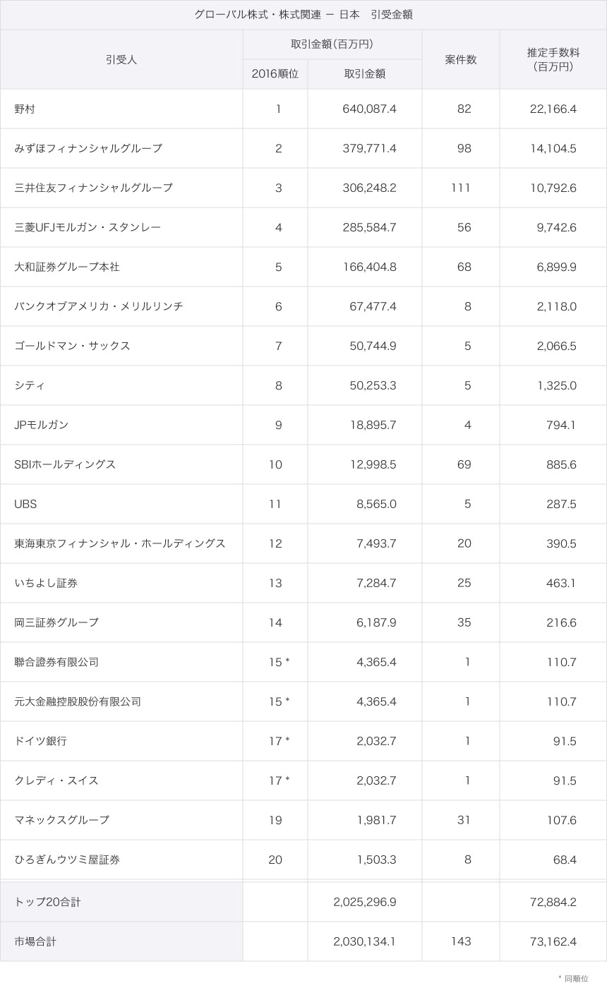 グローバル株式・株式関連 - 日本