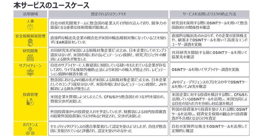 サービスのユースケース