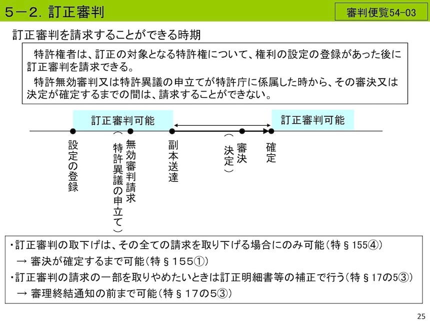 訂正審判を請求することがdきる時期