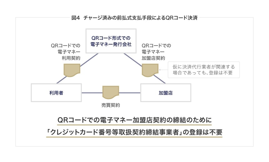 QRコード決済（チャージ済みの前払式支払手段による決済）