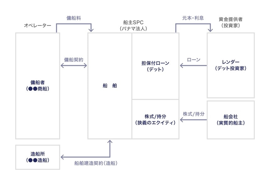 【中古】金融資産の流動化・証券化　アセットファイナンスの実務 中古】金融資産の流動化・証券化 アセットファイナンスの実務