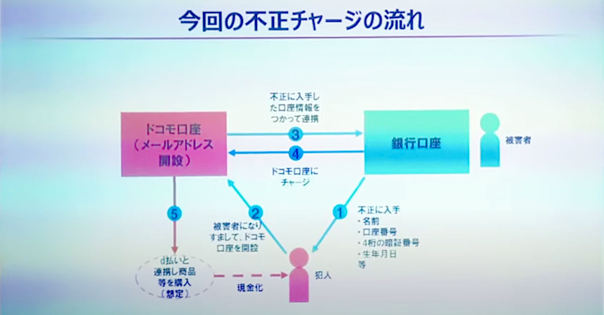 引用元：2020年9月10日NTTドコモの記者会見資料