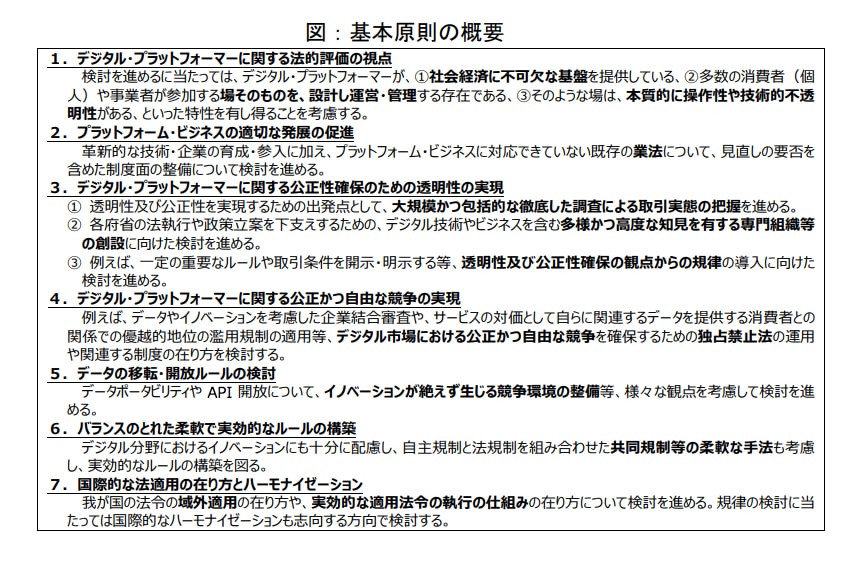 基本原則の概要