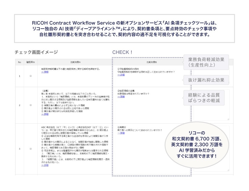 「AI条項チェックツール」の画面イメージ
