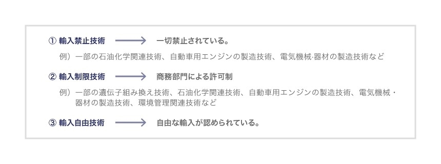 技術輸入における技術の分類